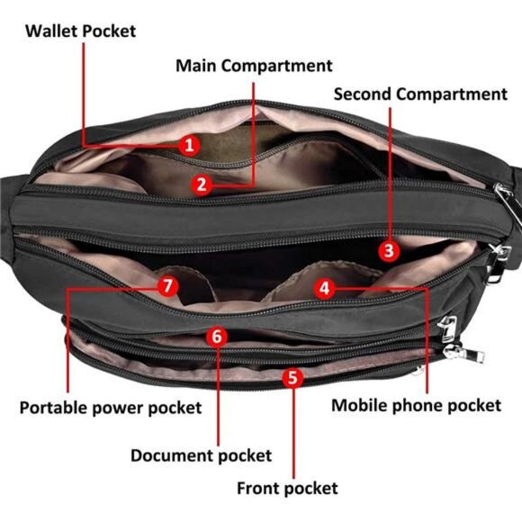 RFID Purses for Women Fabric Nylon Multi Pocket Crossbody Bag - Picture 5 of 7